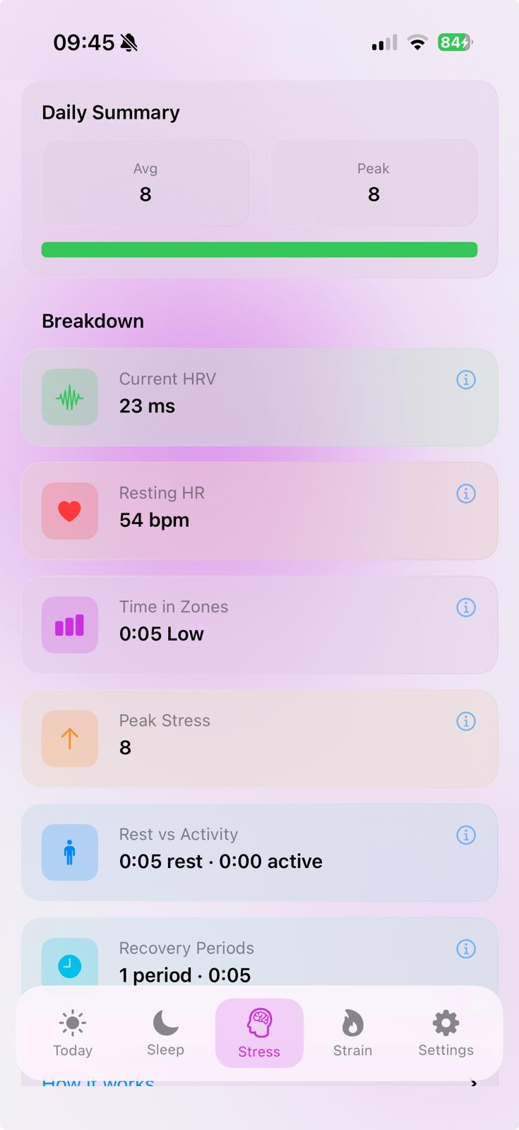 Stress monitoring