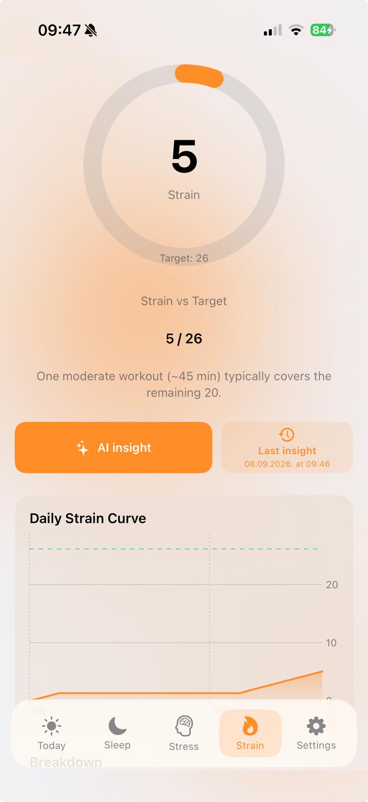 Daily strain