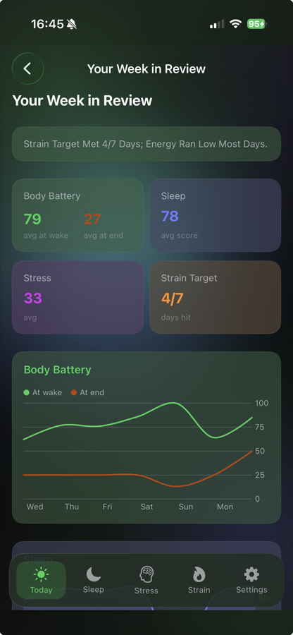 Weekly summary with narrative and trends