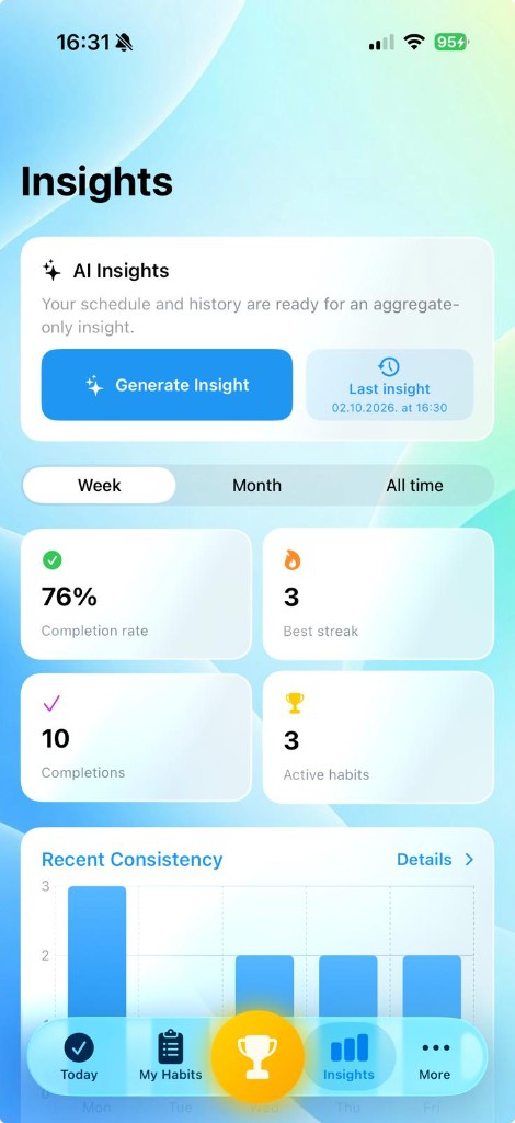 Insights
